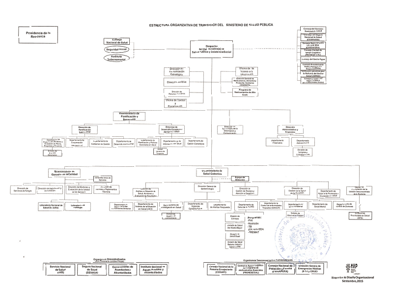 Estructura Organizativa de Transicion del Ministerio de Salud Publica